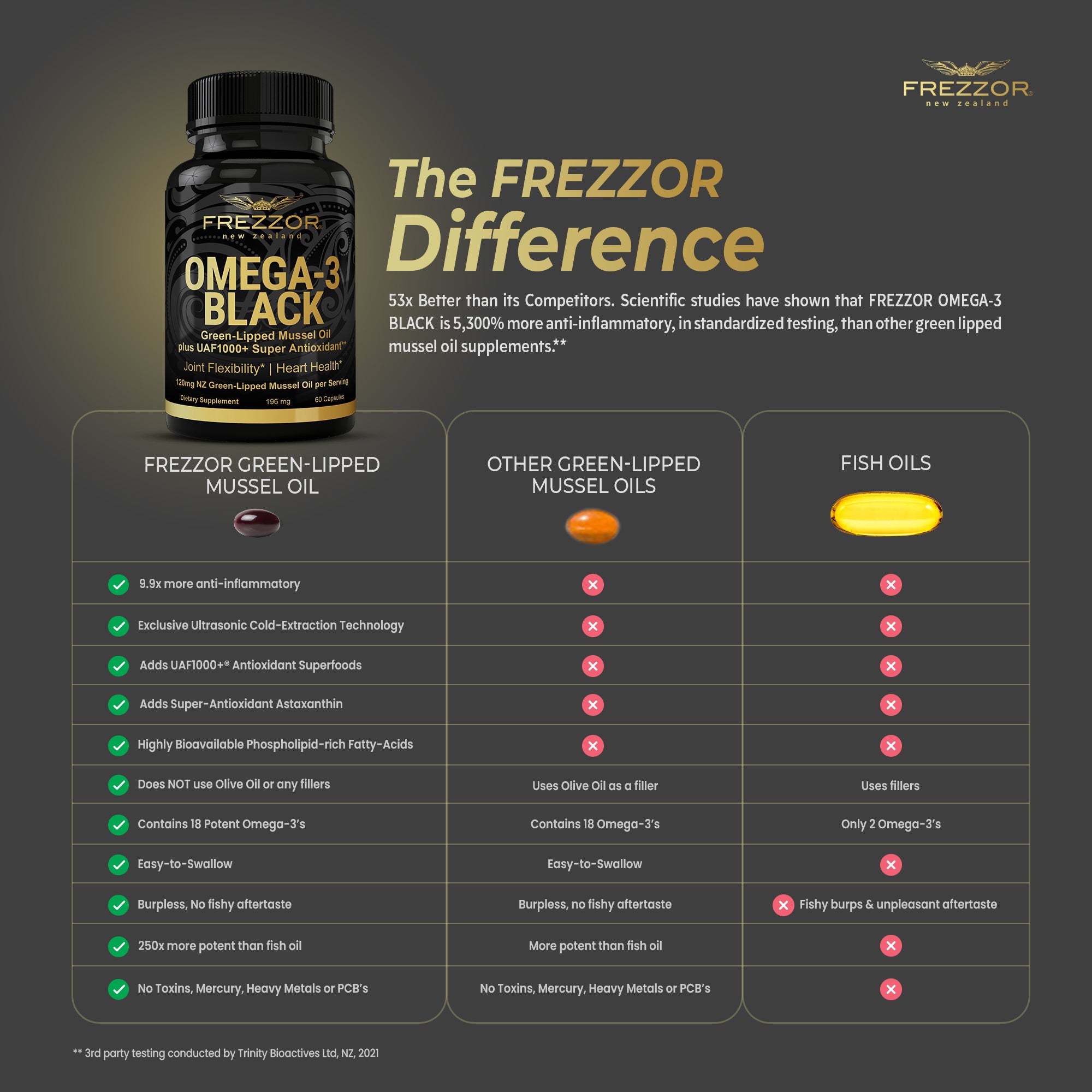 Omega 3 Black Nahrungsergänzungsmittel mit Grünlippmuschelöl ...